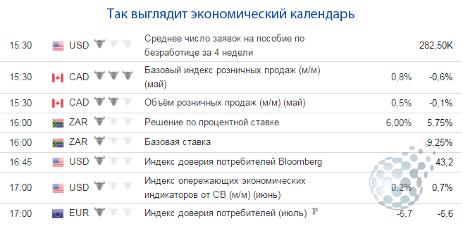 Календарь для работающей стратегии